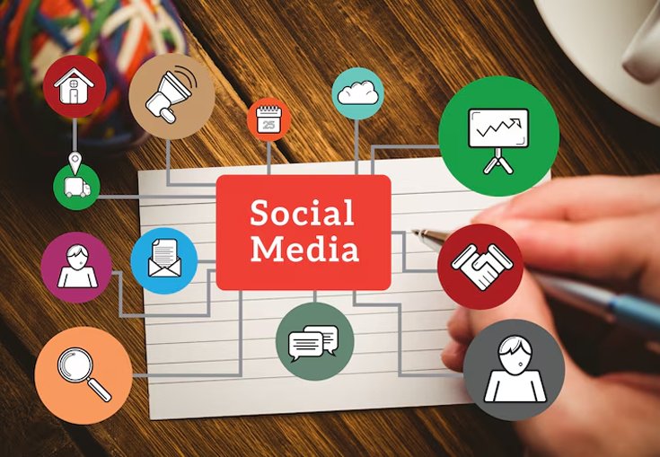 Top Social Media Marketing Agency in Hyderabad 